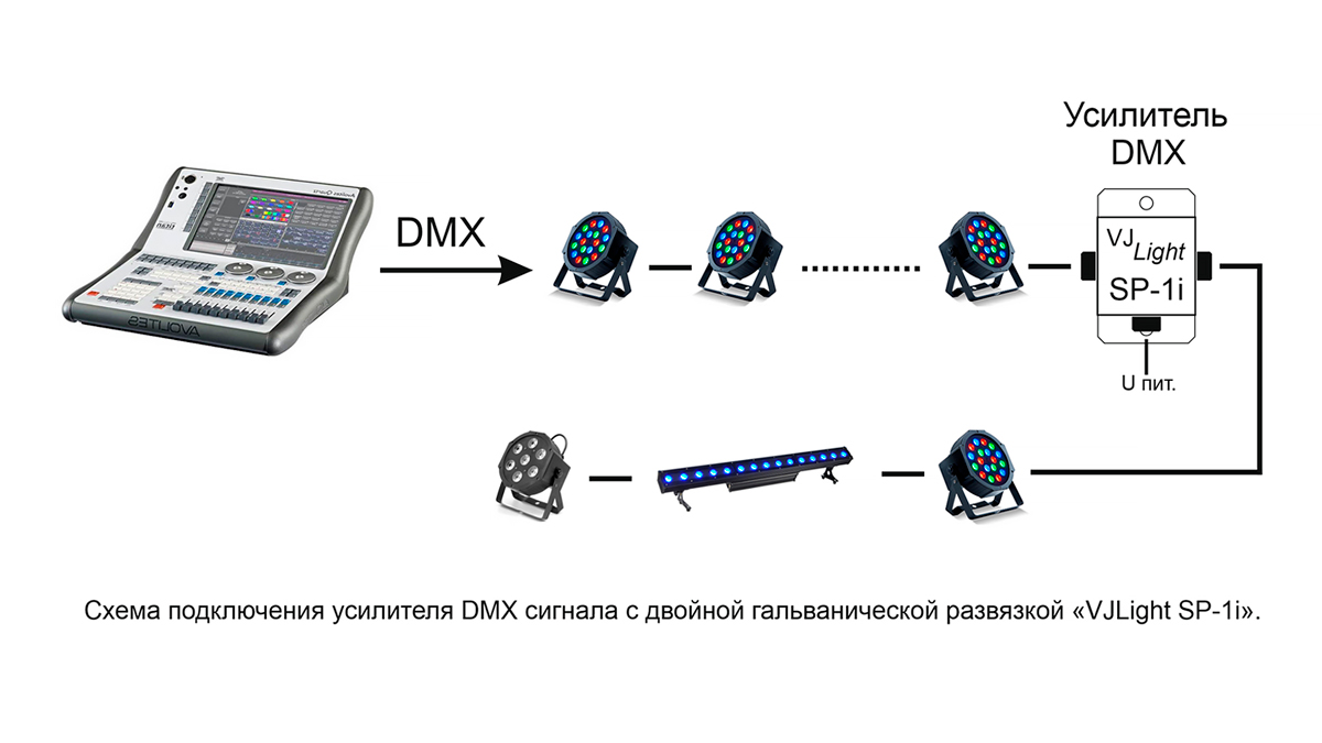 Схема подключения IP68 DMX усилителя VJLight SP-1i с двойной гальванической развязкой и индикаторами.