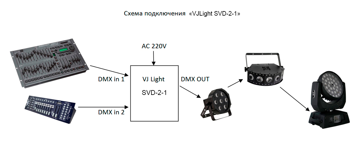 Автоматический переключатель входов DMX VJLight SVD-2-1 с двойной гальванической развязкой. Схема подключения.