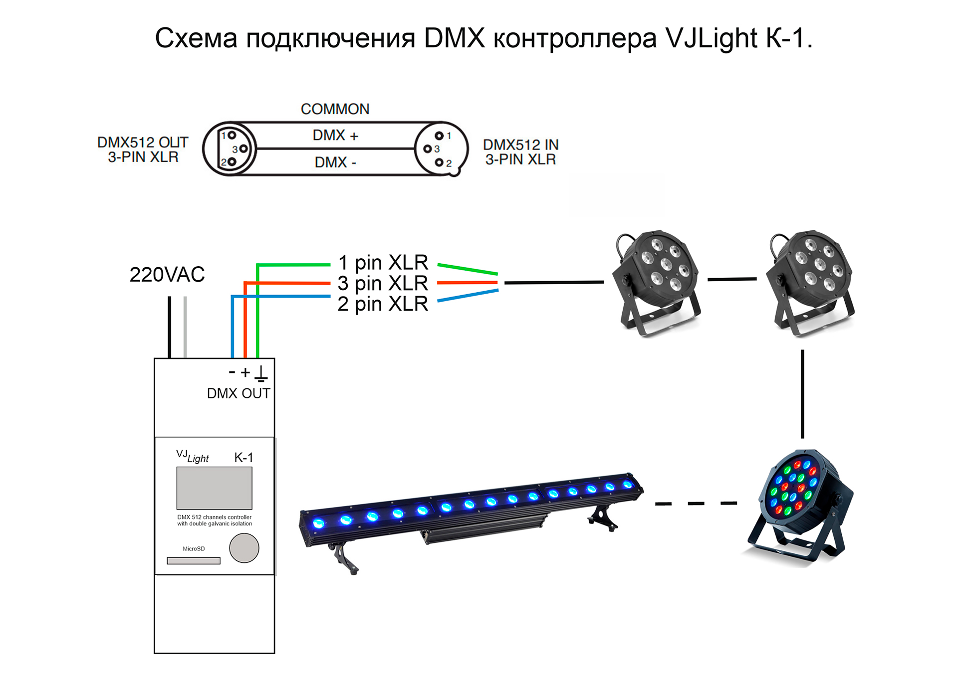 Схема подключения DMX контроллера на DIN рейку VJLight K-1.